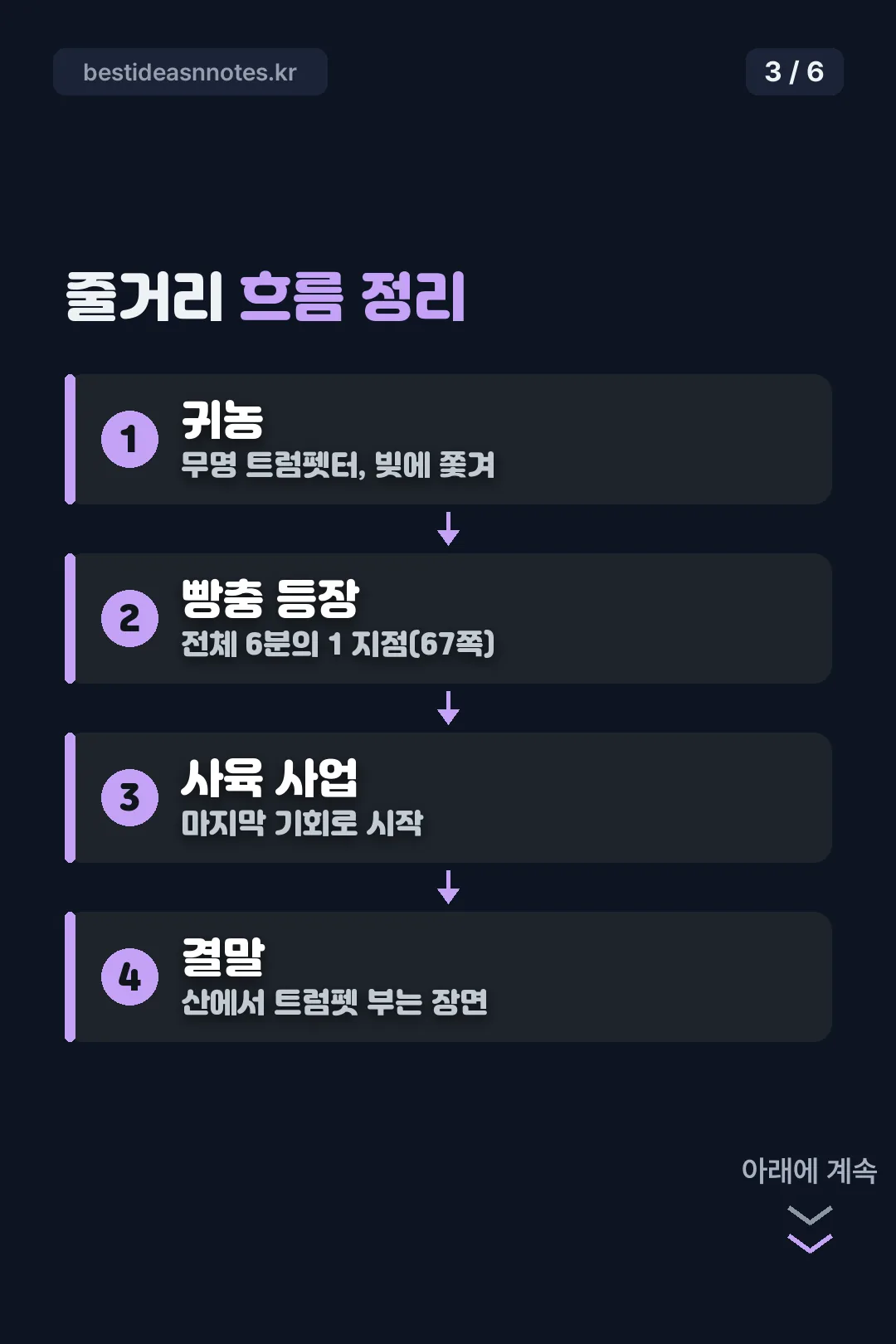줄거리 흐름 정리
