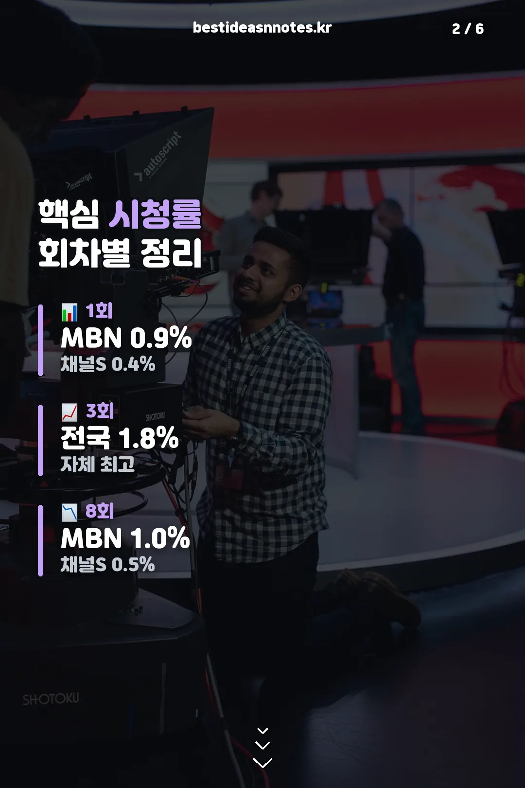 핵심 회차별 시청률