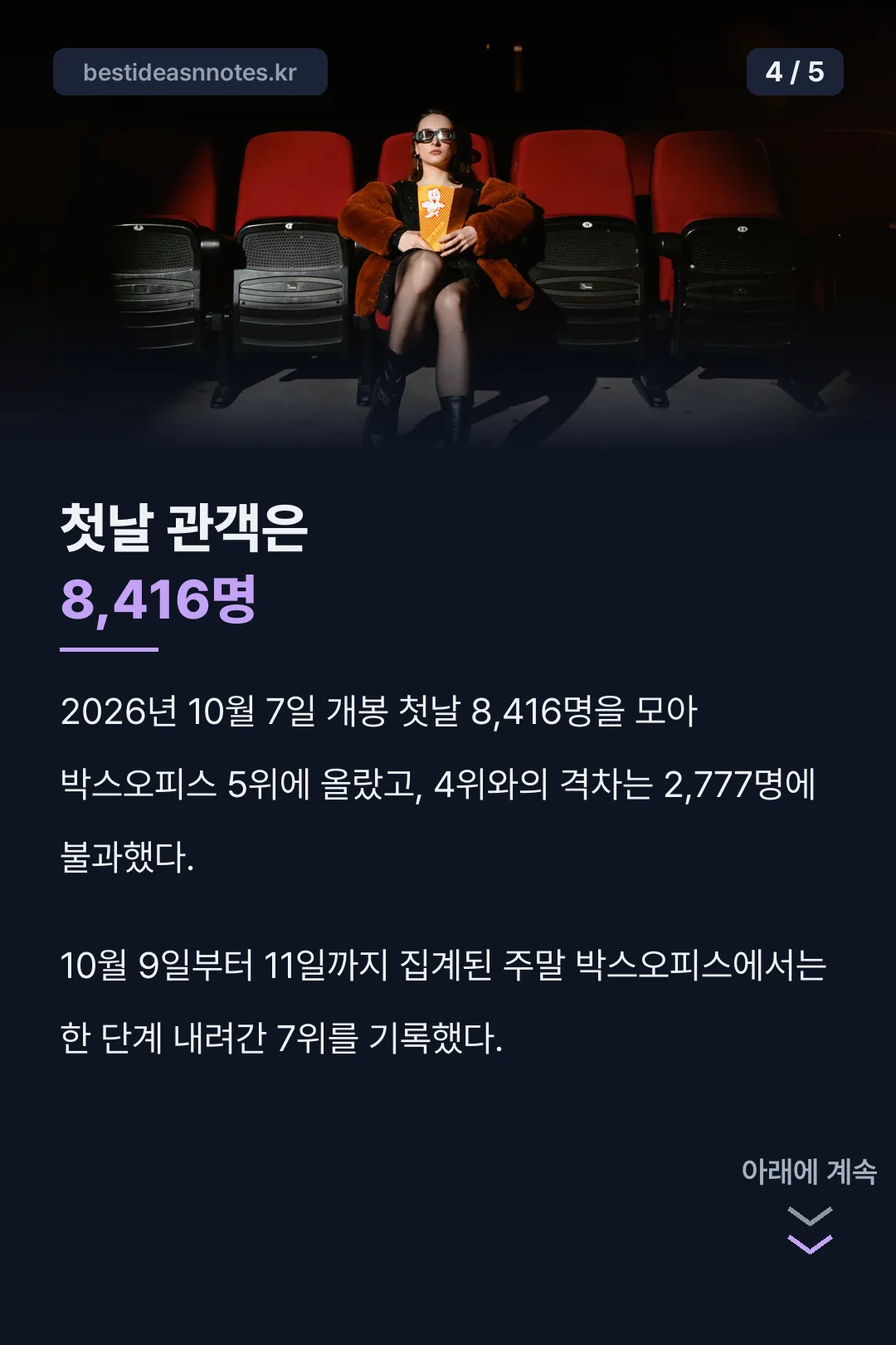 개봉 첫날 관객 8,416명