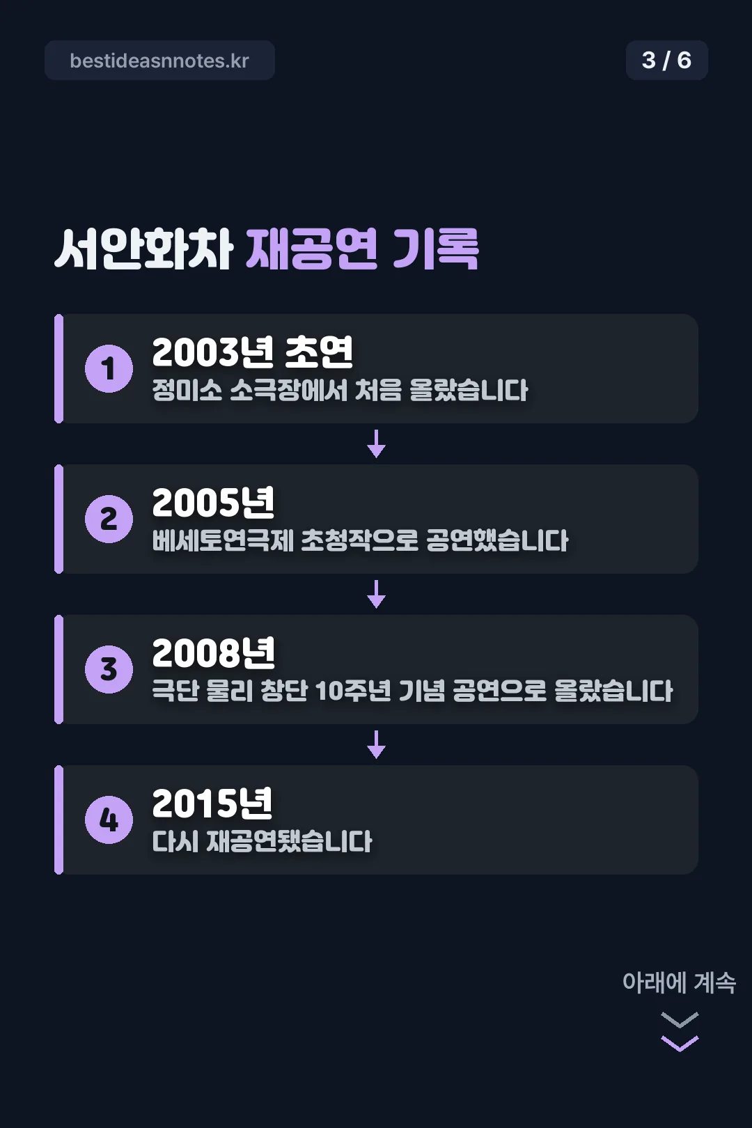 재공연 기록