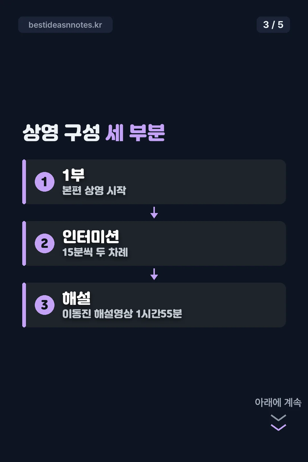 상영 구성 세 부분