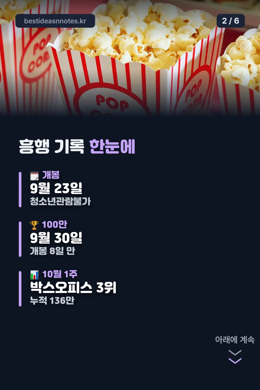 흥행 기록 요약